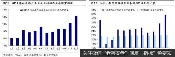 荀玉根最新股市评论：市场将向上突破 牛市从结构性机会扩散到轮涨10