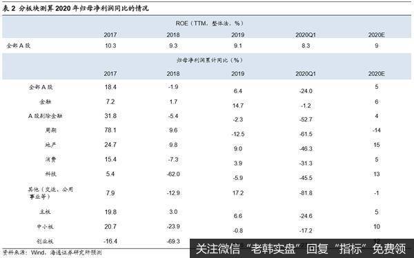 荀玉根最新股市评论：市场将向上突破 牛市从结构性机会扩散到轮涨11