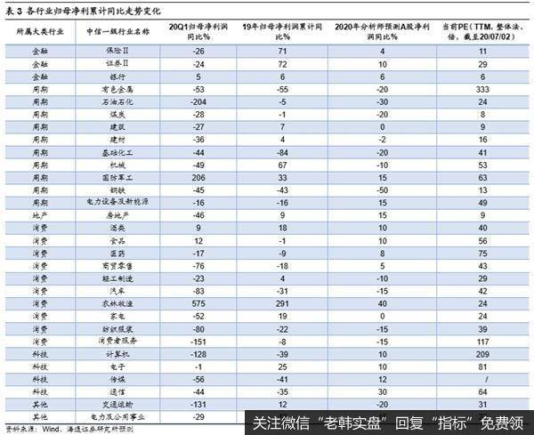 荀玉根最新股市评论：市场将向上突破 牛市从结构性机会扩散到轮涨12