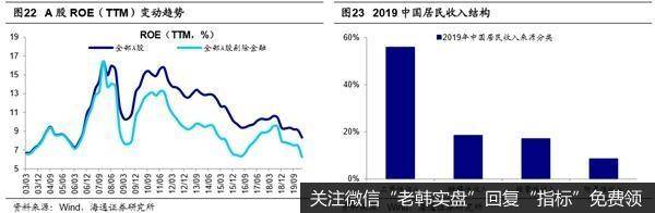 荀玉根最新股市评论：市场将向上突破 牛市从结构性机会扩散到轮涨15