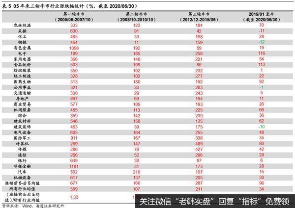 荀玉根最新股市评论：市场将向上突破 牛市从结构性机会扩散到轮涨19