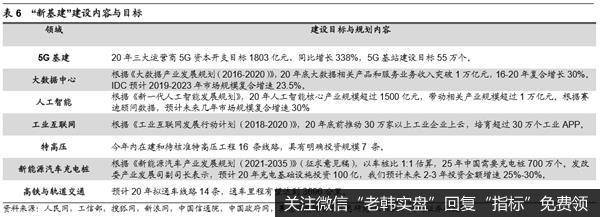 荀玉根最新股市评论：市场将向上突破 牛市从结构性机会扩散到轮涨20