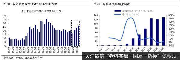 荀玉根最新股市评论：市场将向上突破 牛市从结构性机会扩散到轮涨21