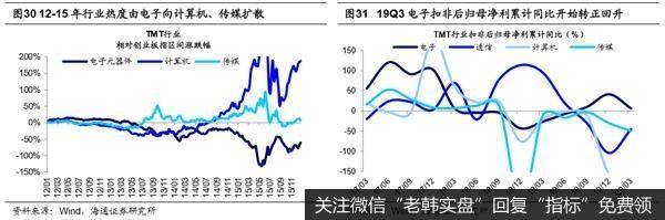 荀玉根最新股市评论：市场将向上突破 牛市从结构性机会扩散到轮涨22