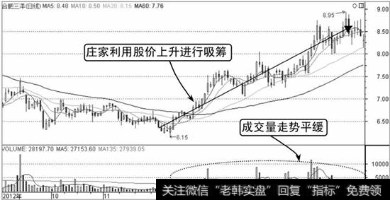 合肥三洋K线走势图