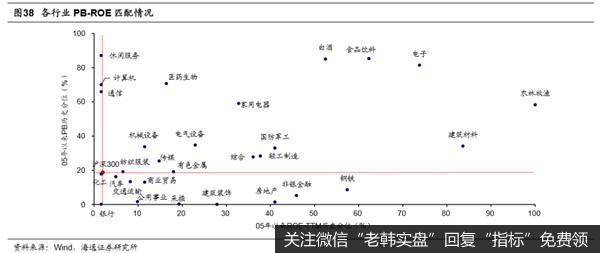 荀玉根最新股市评论：市场将向上突破 牛市从结构性机会扩散到轮涨26