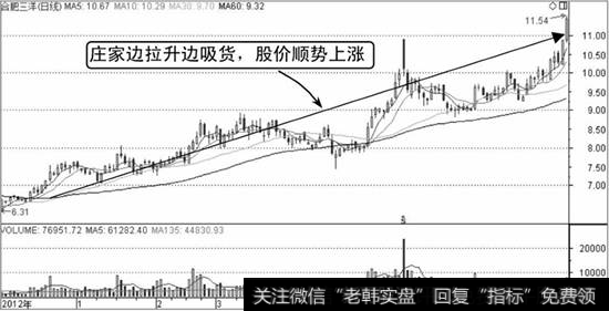 合肥三洋K线走势图