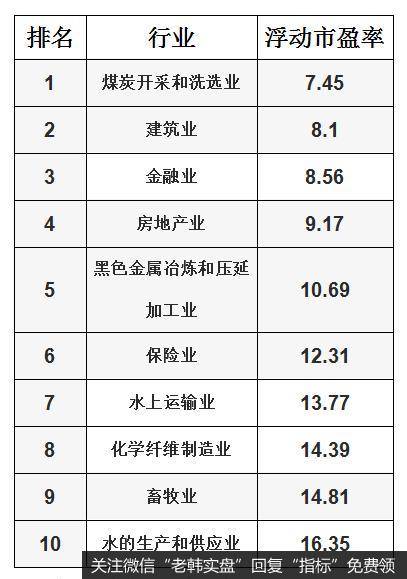 接下来可能会大涨的板块：