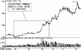 股东变化——跟踪主力的脚步 