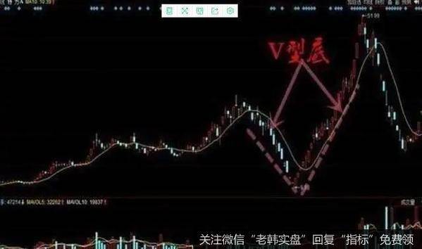 形成是由于主力刻意进行打压造成的，使股价暂时的过度超跌