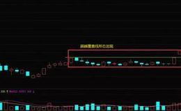 K线组合形态丨什么是K线超越覆盖线形态？K线超越覆盖线形态的操作与案例详解