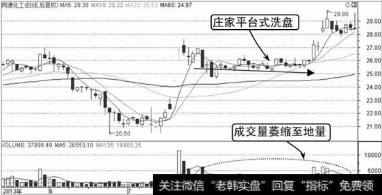 同德化工K线走势图