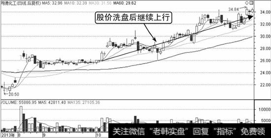 同德化工K线走势图