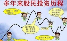 [水皮股市分析]上证指数开始“荡秋千” 一浪更比一浪高