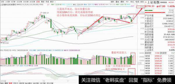 雄安一出，118股涨停！一历史极端行情将再现