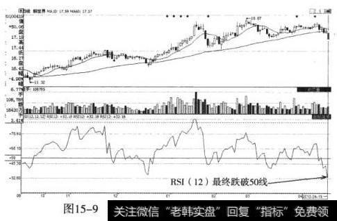 新世界（600628）快速跌破50线