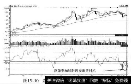 新世界（600628）反弹至50线附近