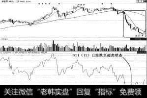 新世界（600628）RSI（12）达到超卖状态