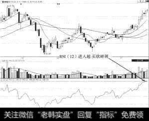 爱使股份（600652）RSI（12）已经超买