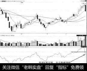 爱使股份（600652）形成V形反转