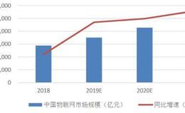 涛哥研报：智能物联类芯片龙头，一季度净利润暴增近四倍