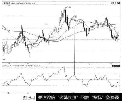 爱使股份（600652）震荡下跌