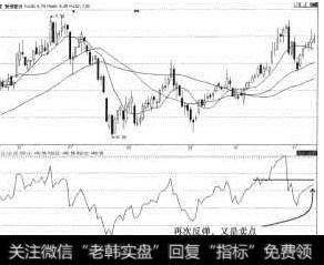 爱使股份（600652）RSI再次反弹至颈线