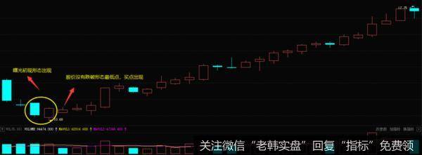 <a href='/wangyawei/124036.html'>乐凯胶片</a>（600135）2011年1月-3月走势图