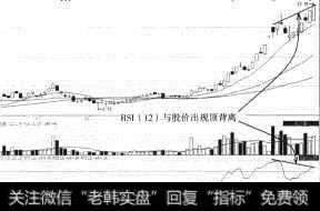 中源协和(600645)RSI顶背离