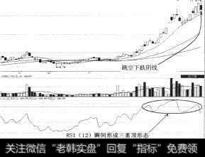 中源协和(600645)RSI形成三重顶