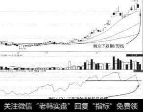 中源协和(600645)瞬间跌破颈线
