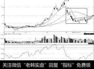 中源协和(600645)持续下跌