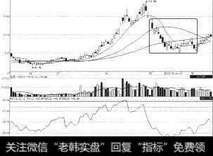 中源协和（600645）持续下跌