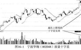 股价跌破SAR线的案例分析