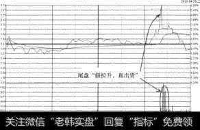 宁波华翔（002048）分时图中“虚拉一下”