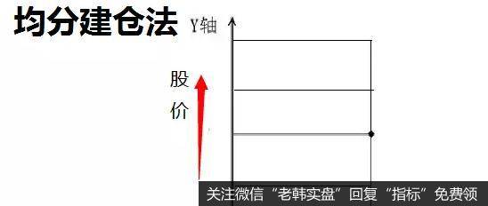 适合风险中性投资和风险厌恶型投资者使用