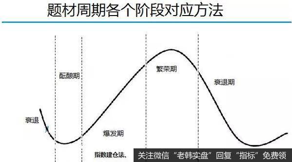 止盈点是保护受益的保障，防止贪欲滋生的利器