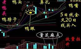 缠论解盘：连续大涨后周四小心这种走势
