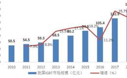 涛哥研报：国产替代浪潮的黄金赛道，未来年需求增速35%以上