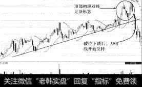 众和股份(002070)双峰见顶