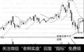 众和股份(002070)缩量反弹至SAR线