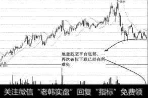 众和股份(002070)三角形整理