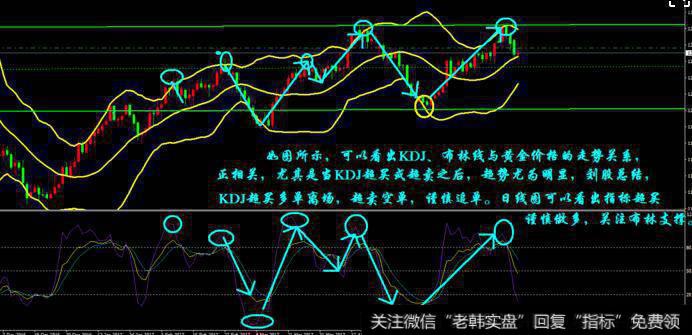 顺势指标