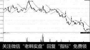 鲁阳股份（002088）见顶SAR出货