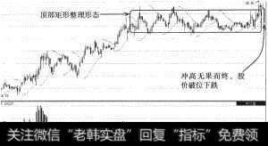 南岭民爆（002096）顶部矩形整理