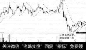 南岭民爆（002096）初次反弹不能追涨