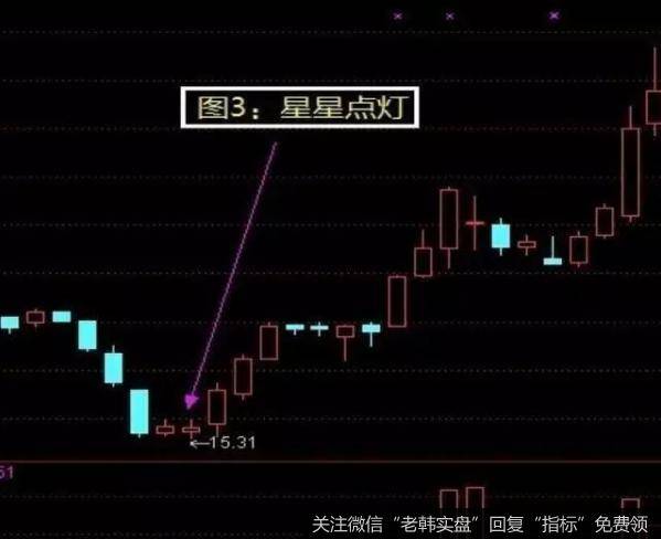 两根十字星不能一上一下，要并排，这就说明了股票抵抗止跌的力度比较多