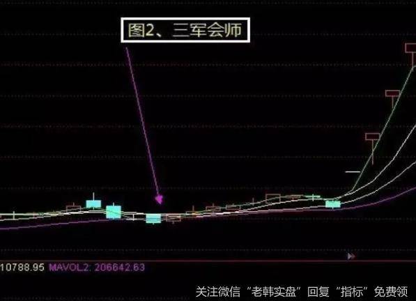 三师是以5、10、20日三根均线共同形成了粘合