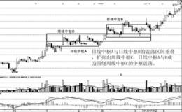 中枢的扩展、扩张、延续