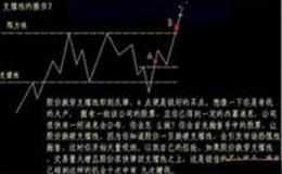 [股市刀锋看股市]今日大盘提示和热点前瞻